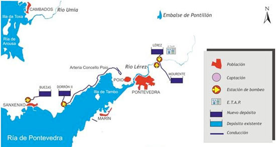 Abastecimiento a Pontevera